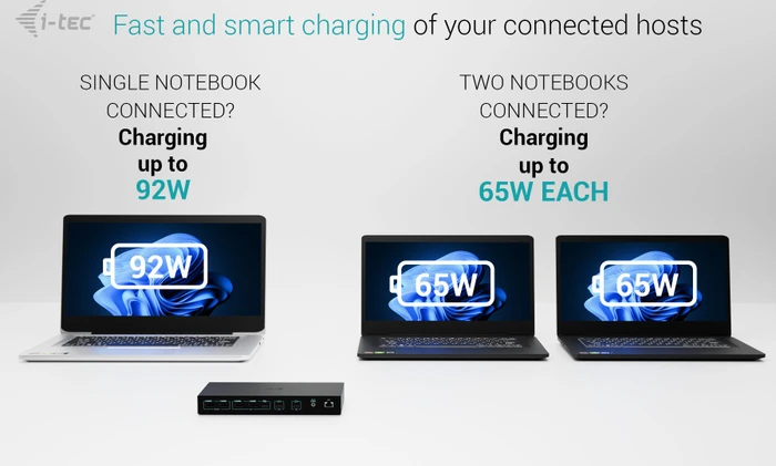 i-tec KVM Dock PRO for Three Hosts, 3x USB-C 3.1 [Buchse]