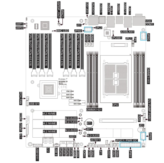 Supermicro M12SWA-TF (AMD sWRX8)