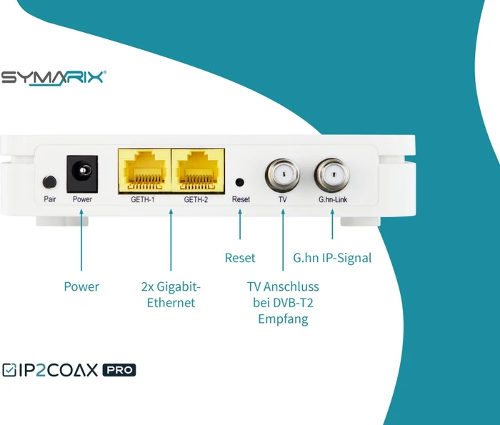Symarix TGU 21 Starter Set, Ethernet over Coax, F-Buchse/Koaxial G.hn, 2x RJ-45, 2er-Pack