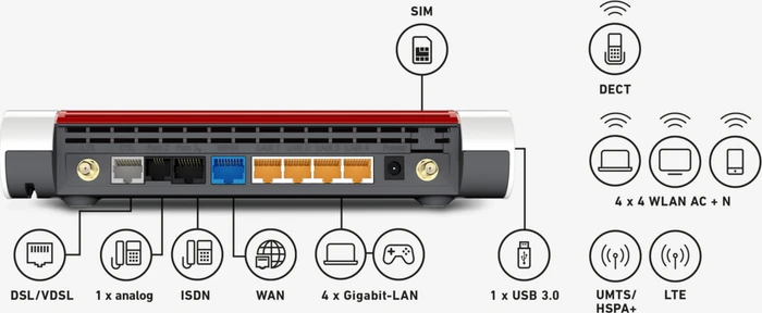 FRITZ! FRITZ!Box 6890 LTE, LTE