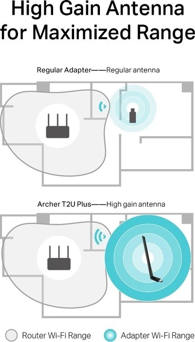 TP-Link AC600 High Gain DualBand 5dBi schwarz, 2.4GHz/5GHz WLAN, USB-A 2.0 [Stecker]