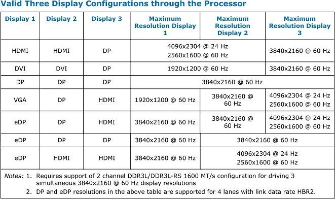 Intel Core i5-4460, 4C/4T, 3.20-3.40GHz, tray