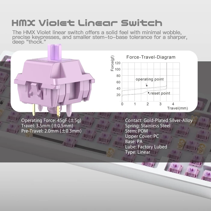 Wobkey Rainy 75 Lite, weiß/silber, HMX Violet Linear, USB/Bluetooth, US