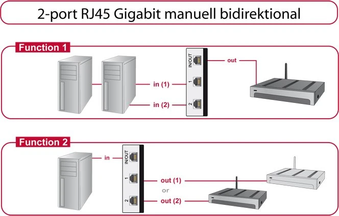 DeLOCK Switch RJ45 10Gbps 2-Port, manuell bidirektional