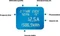 Bachmann IT PDU BlueNet BN0500, mit CEE-Stecker, 1HE, 20-fach, 16A/230V, 3m Vorschaubild
