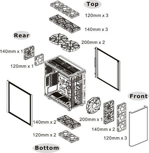 Thermaltake View 31 TG, Glasfenster