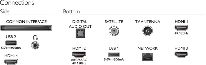 Philips 75PUS8848