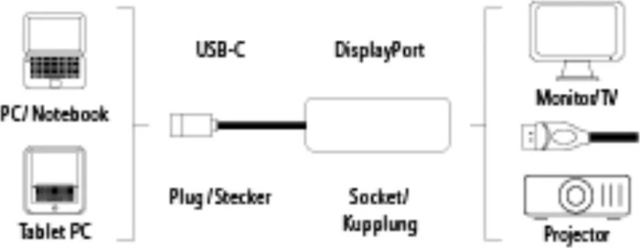 Hama USB-C-DisplayPort-Adapter