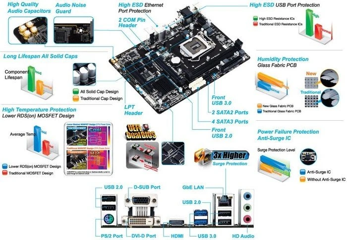 GIGABYTE GA-B85M-HD3 R4 (Intel 1150)