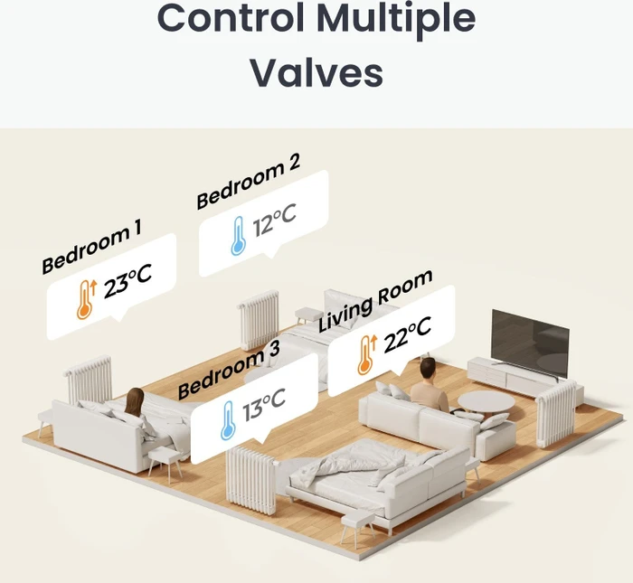 SwitchBot Smart Heizkörperthermostat, 2er-Pack