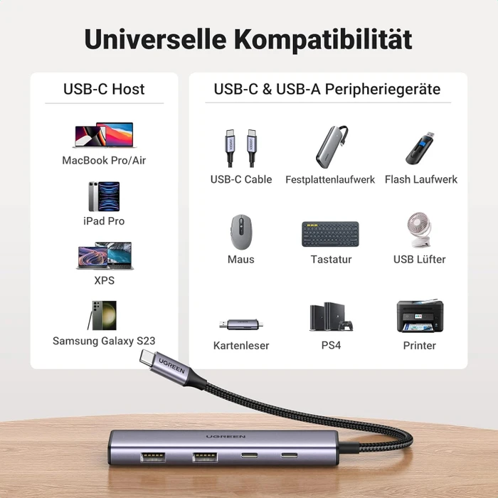 Ugreen 4-in-1 USB-C Hub, USB-C 3.0 [Stecker]