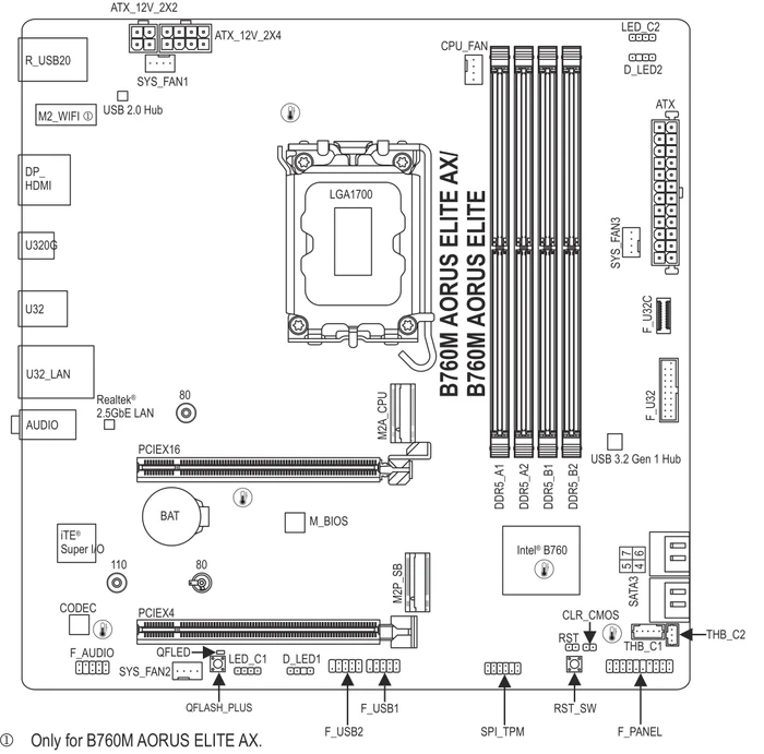 GIGABYTE B760M AORUS Elite AX (Intel 1700)