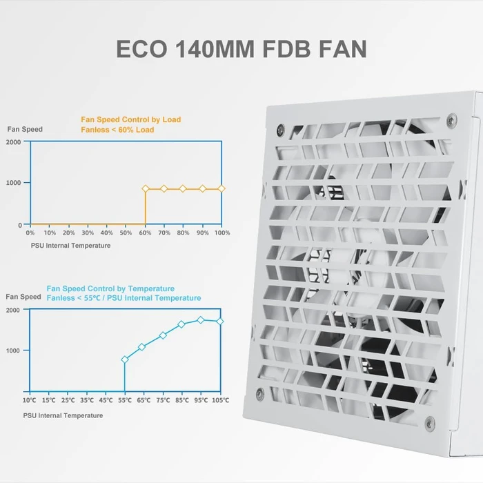 SAMA P Series P1000 weiß 1000W, ATX 3.1