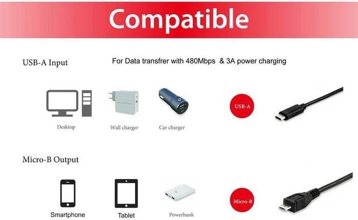 Equip USB 2.0 Micro-B auf USB-C 2.0 Adapterkabel, 1m