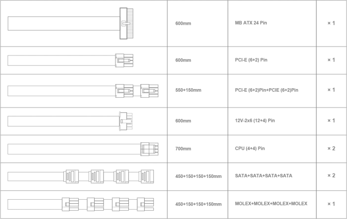 SAMA P Series P850 schwarz 850W, ATX 3.1