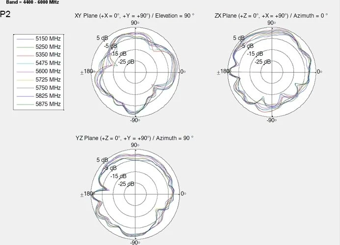 DeLOCK Doppelantenne, 5GHz/2.4GHz, 2.20-4dBi, MHF