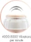 Trisa Perfect Make-Up elektrischer Make-Up Schwamm Vorschaubild