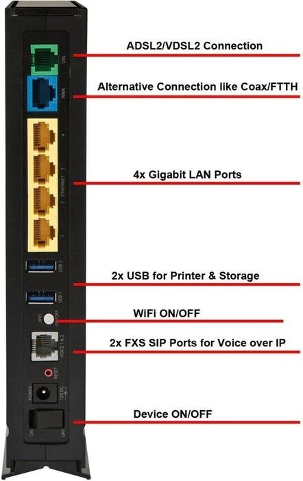 Allnet ALL-WR0500AC