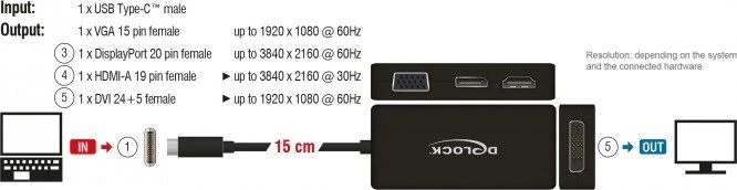DeLOCK USB-C VGA-HDMI-DVI-DisplayPort-Multiport-Adapter
