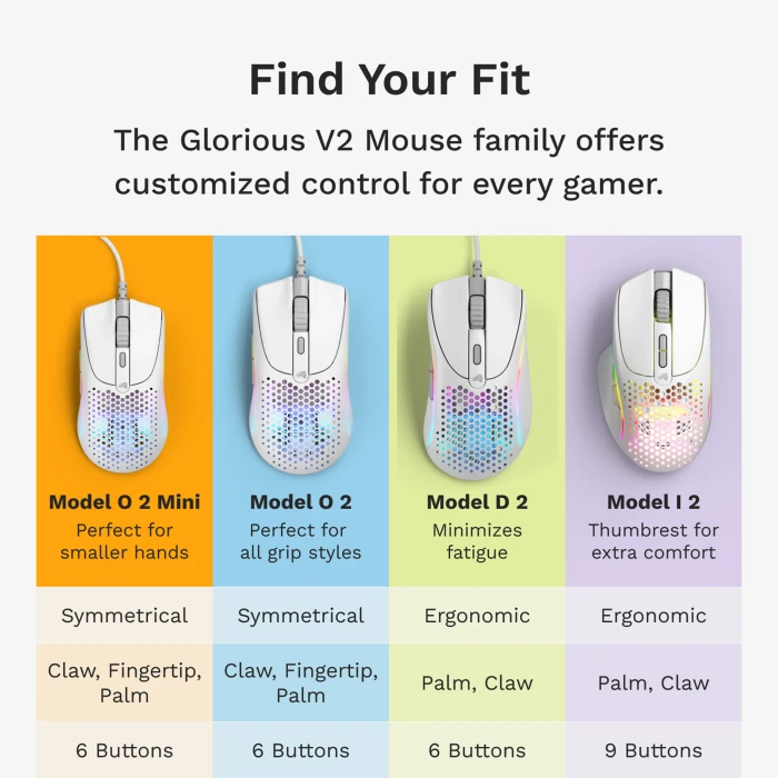 Glorious Model O 2 Mini weiß matt, USB