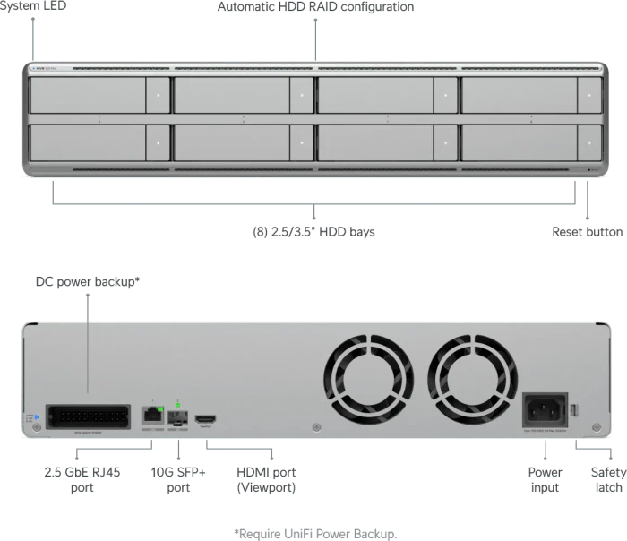 Ubiquiti Network Video Recorder G2 Pro, Netzwerk-Videorecorder