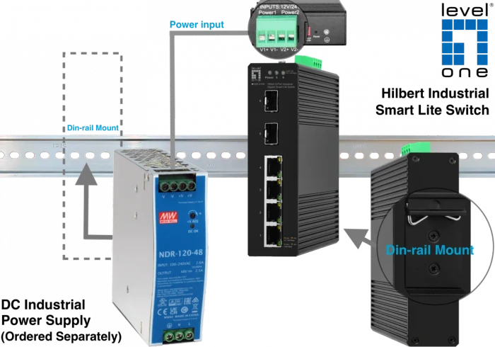 LevelOne IGS Hilbert Industrial Railmount Gigabit Smart Switch, 4x RJ-45, 2x SFP