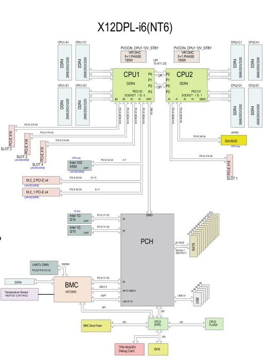 Supermicro X12DPL-i6, bulk (2x Intel 4189-4)