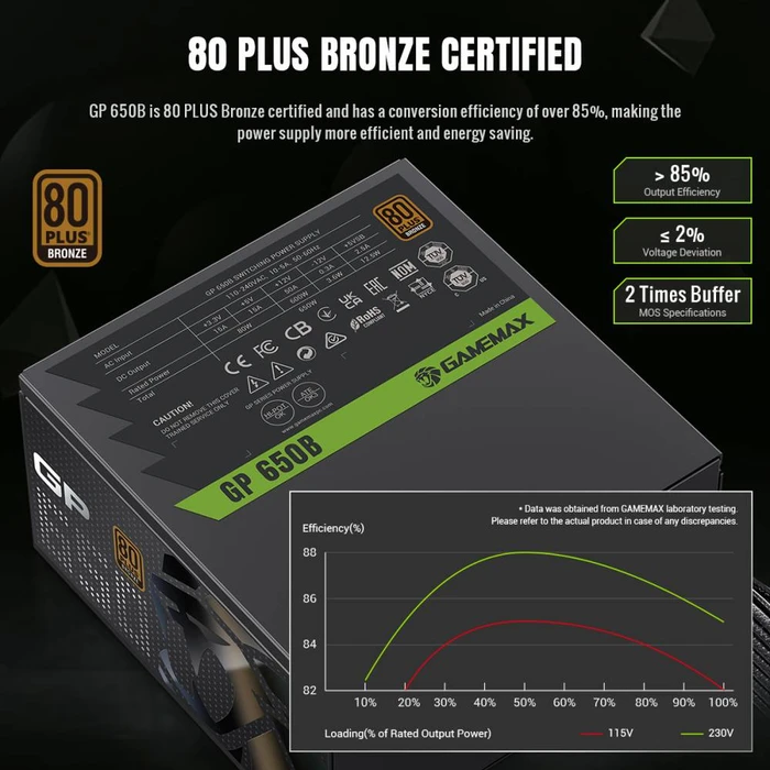 GameMax GP Bronze 650B schwarz 650W, ATX 3.1