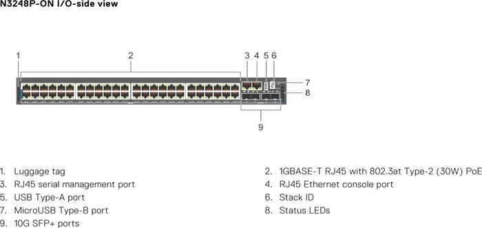 Dell EMC Networking N Series PowerSwitch N3200 Rackmount Gigabit Managed Stacking Switch, 48x RJ-45, 4x SFP+, PoE+, Front to Back Airflow