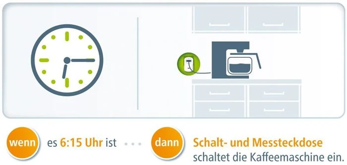 devolo Home Control Schalt-/Messsteckdose, Funksteckdose mit Strommessfunktion