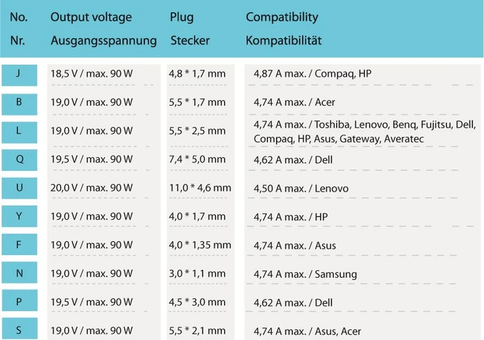 LC-Power LC-NB-PRO-90 Universal-Netzteil, 90W