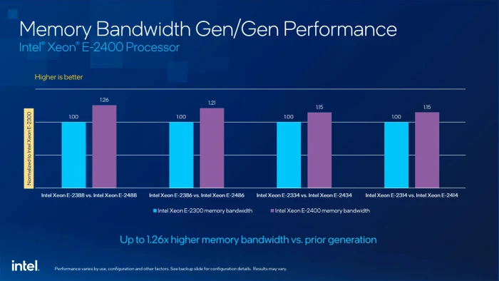Intel Xeon E-2434, 4P/8T, 3.40-5.00GHz, tray