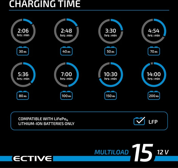 Ective Multiload 15 12V LFP