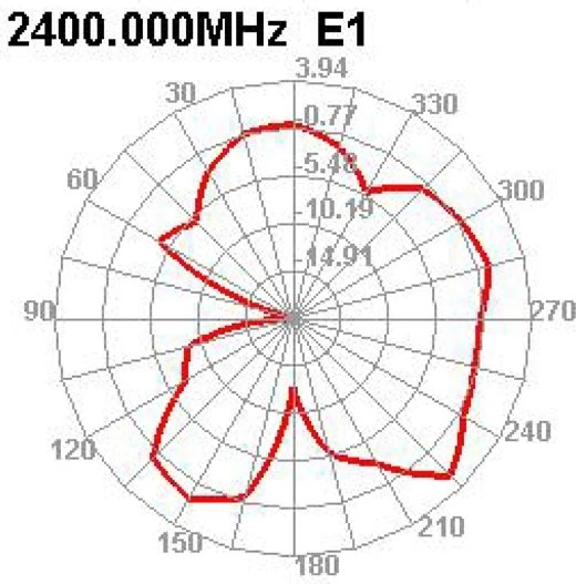DeLOCK WLAN 802.11 b/g/n, Klebemontage Antenne, 2.4GHz, 2dBi, MHF, omnidirektional