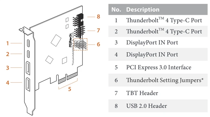ASRock Thunderbolt 4 AIC, PCIe 3.0 x4