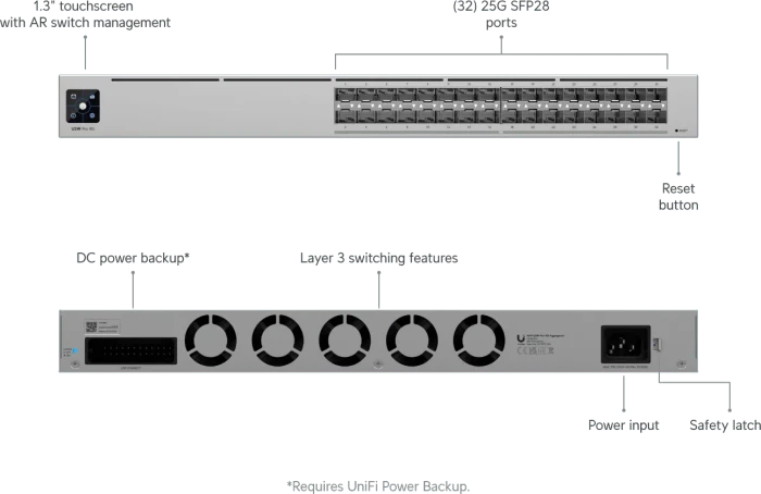 Ubiquiti UniFiSwitch Aggregation Rackmount 25G Managed Switch, 32x SFP28