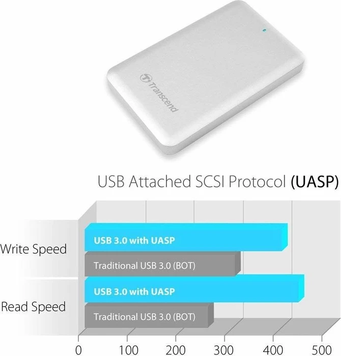 Transcend StoreJet 500 Portable SSD, 256GB, USB 3.0 Micro-B/Thunderbolt 1 / Mini DisplayPort 1.1a
