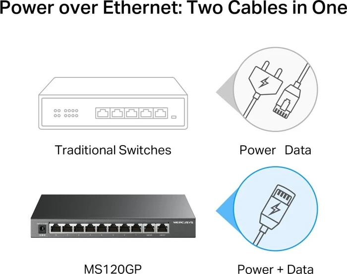 Mercusys Desktop Gigabit Switch, 8x RJ-45, 2x SFP, 111W PoE+