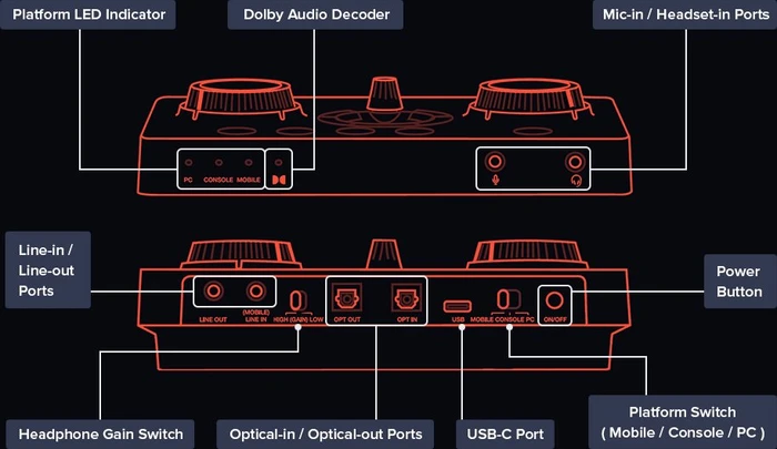 Creative Sound Blaster GC7