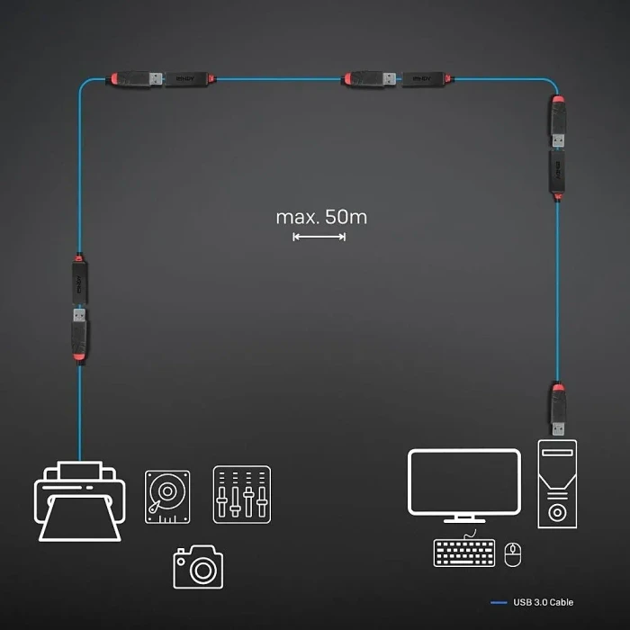 Lindy USB 3.0 aktives Verlängerungskabel Slim schwarz, USB-A [Stecker] auf USB-A [Buchse], 3m
