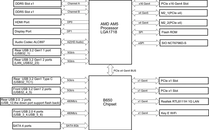 ASRock B650M-H/M.2+ (AMD AM5)