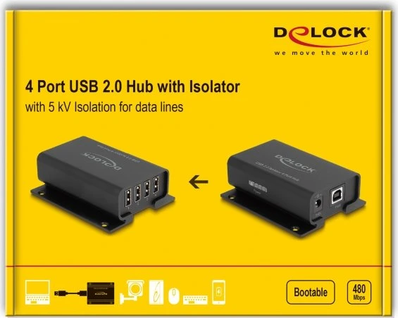 DeLOCK Railmount Isolator USB-Hub, 4x USB-A 2.0, USB-B 2.0 [Buchse]
