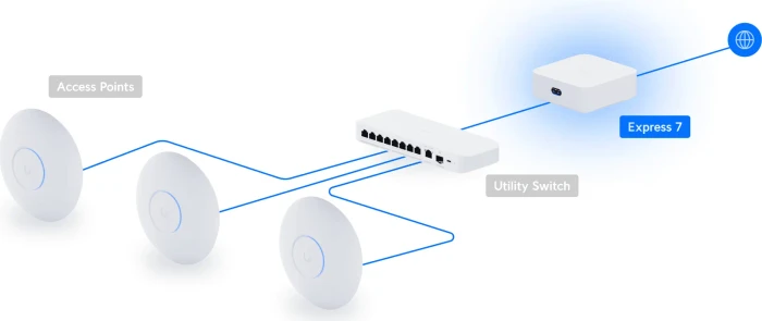 Ubiquiti UniFi Express 7, 2er-Pack