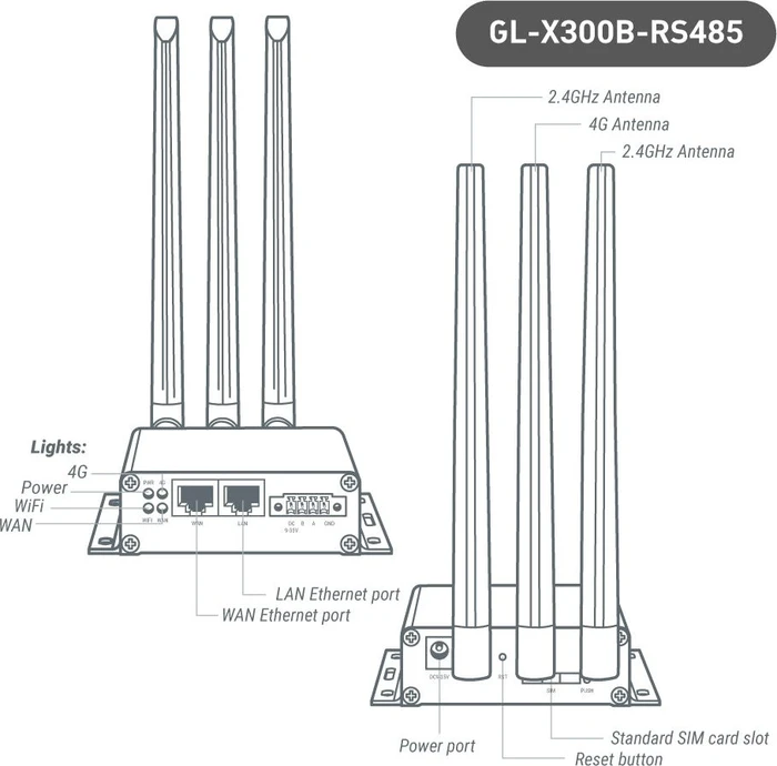 GL.iNet GL-X300B Collie, Industrial, LTE