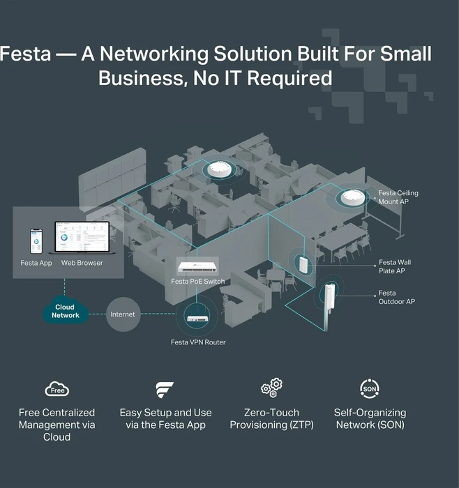 TP-Link Festa FR365, AX3000