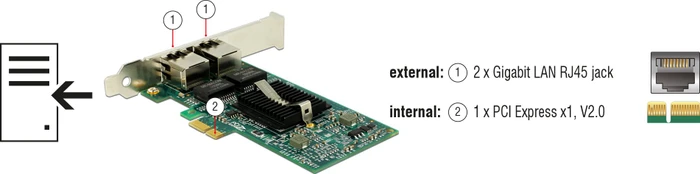 DeLOCK LAN-Adapter, 2x RJ-45, PCIe 2.0 x1