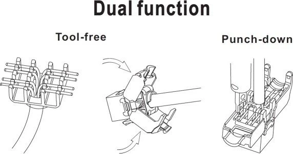 DeLOCK Keystone Modul RJ-45 Buchse via Verlegekabel Cat6a, weiß