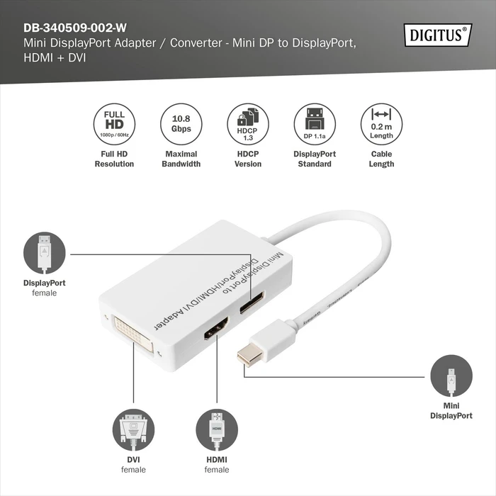 Digitus Mini DisplayPort auf DisplayPort/HDMI/DVI Adapter