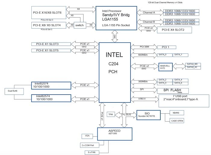 ASRock Rack E3C204-V+ (Intel 1155)