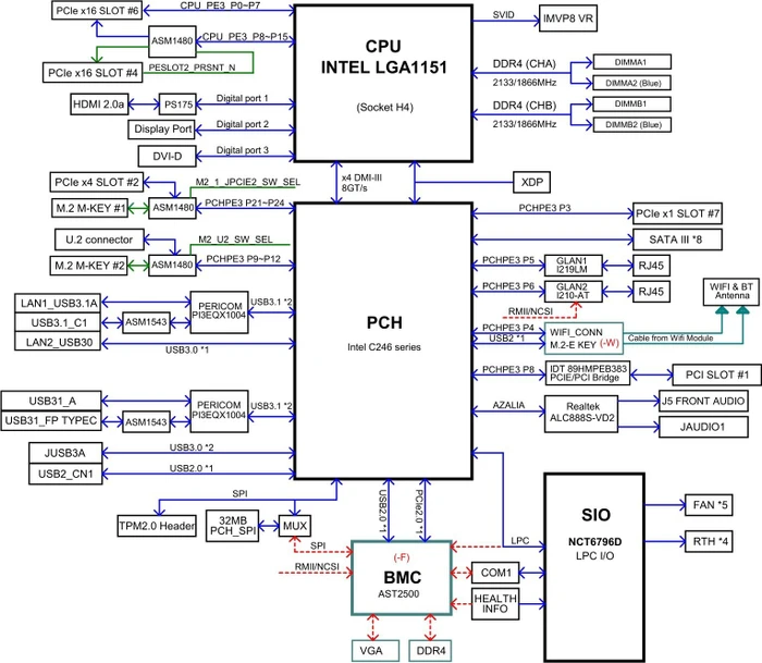Supermicro X11SCA, bulk (Intel 1151 v2)
